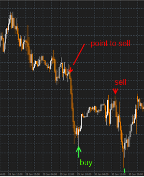 fxcracked.com Trend-Indicator