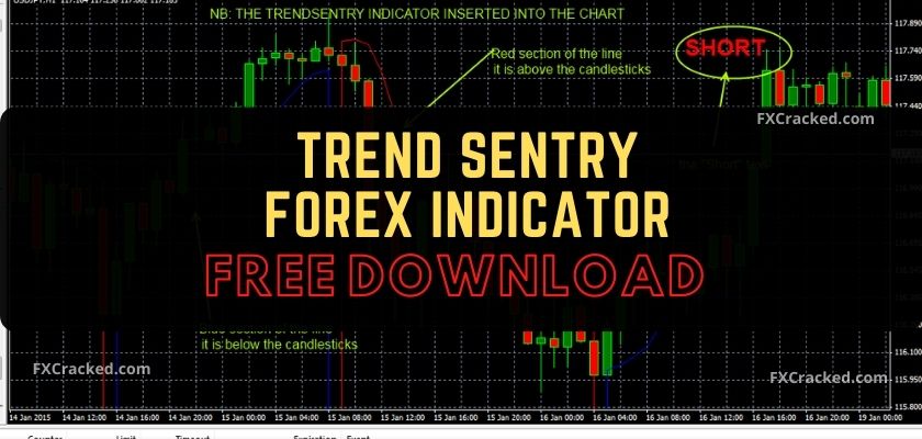 fxcracked.com Trend Sentry Forex Indicator Free Download