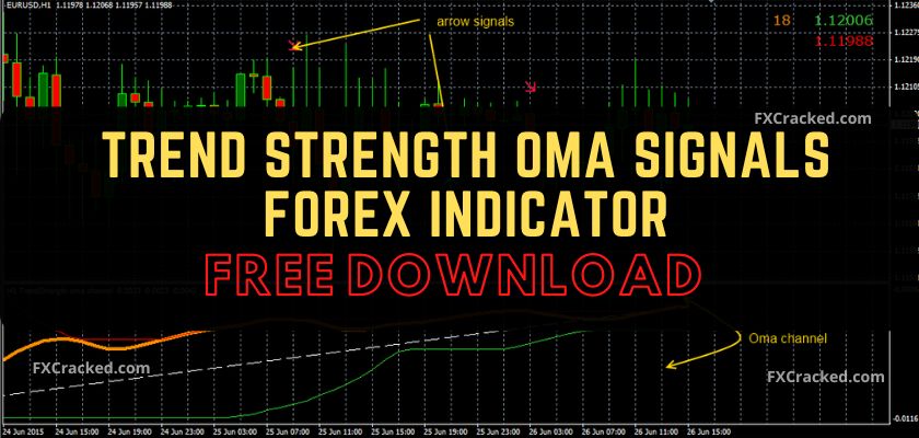 fxcracked.com Trend Strength Oma Signals Forex Indicator Free Download