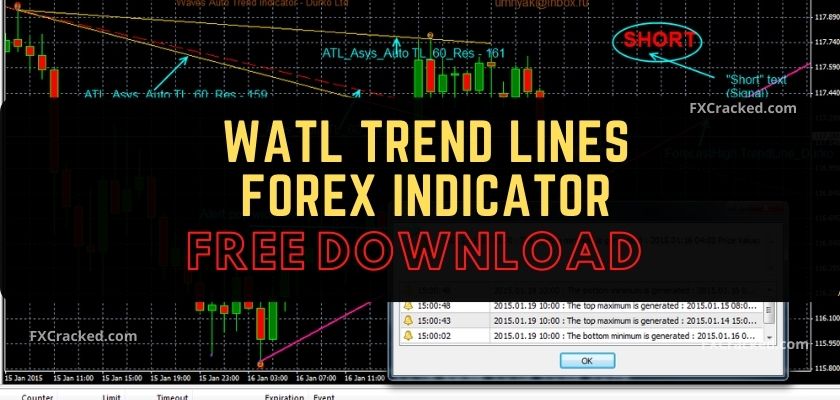 fxcracked.com WATL Trend Lines Forex Indicator Free Download