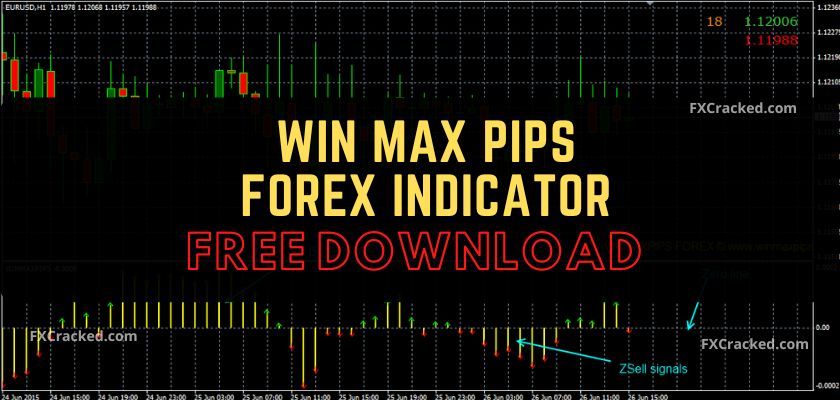 fxcracked.com Win Max Pips Forex Indicator Free Download
