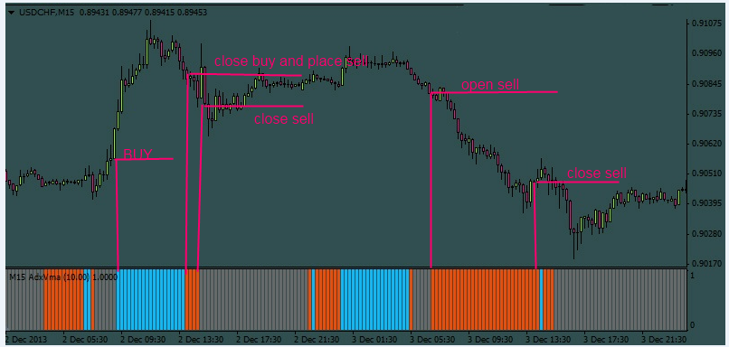 fxcracked.com placing-orders-using-the-Adxvma-histo-final-indicator-Copy