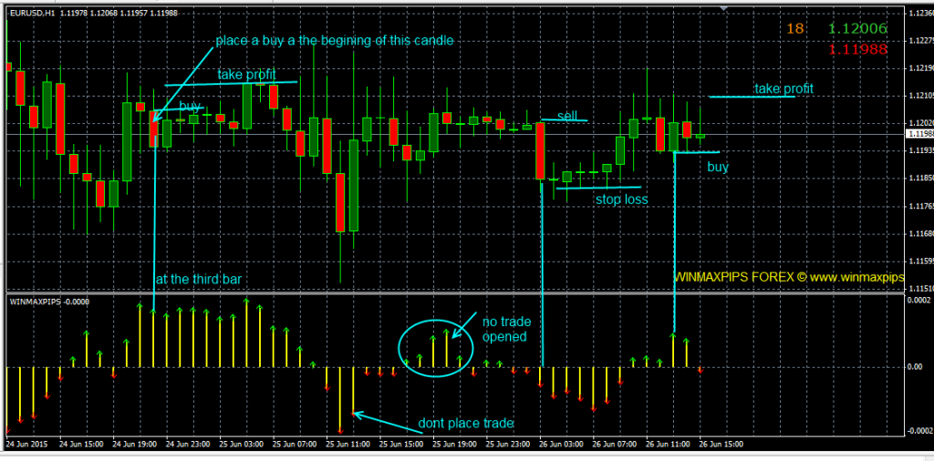 fxcracked.com placing-orders-using-the-Win-Max-Pips-indicator