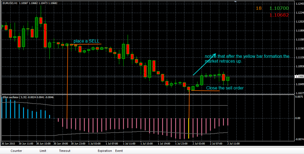 fxcracked.com placing-trades-using-the-Elliot-oscillator-wave-indicator