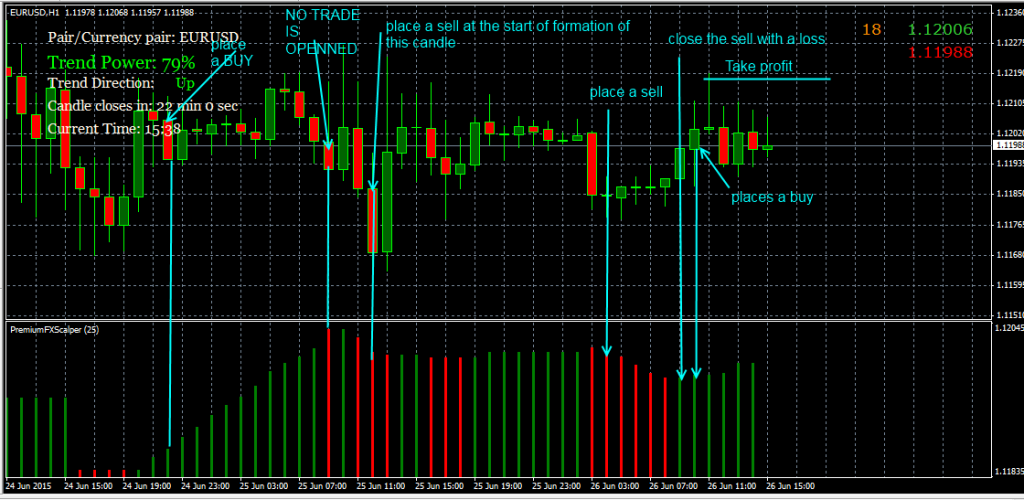 fxcracked.com placing-trades-using-the-Premium-FX-scalper-indicator