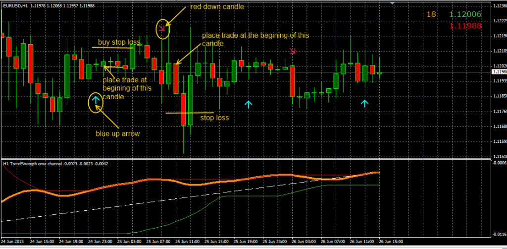 fxcracked.com placing-trades-using-the-TrendStrength-oma-signals-indicator