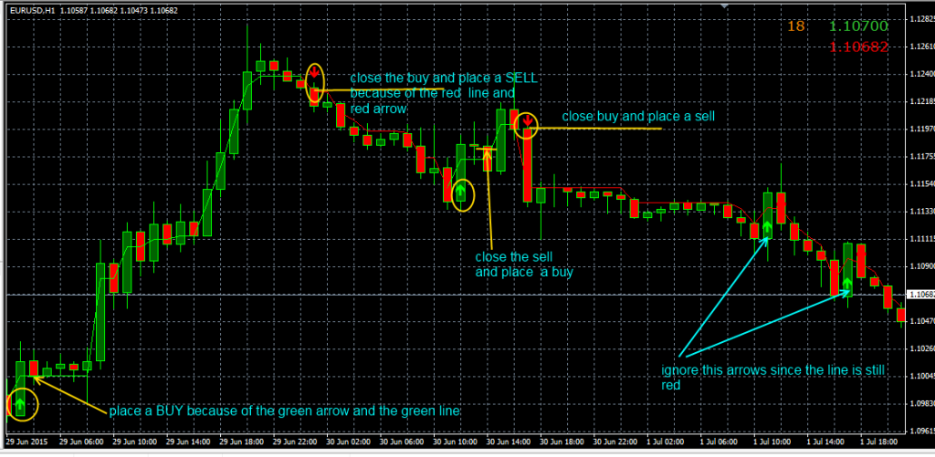 fxcracked.com using-the-Be-Forex-Guru-Indicator-to-trade