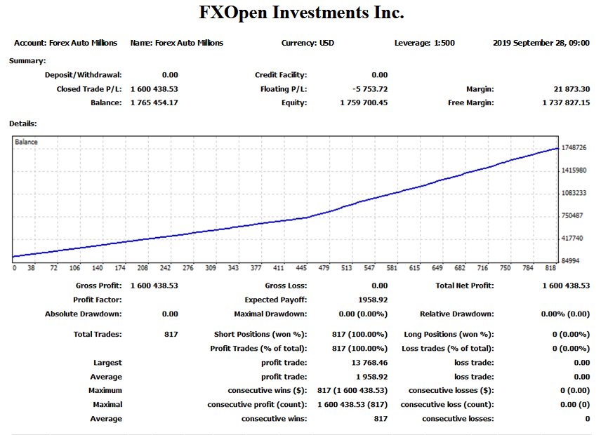 Auto Millions Forex Robot FREE Download FXCracked.com