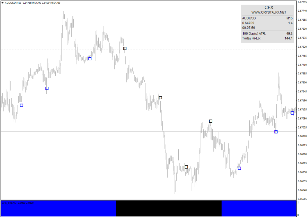 Crystal FX Indicator System FREE Download FXCracked.com