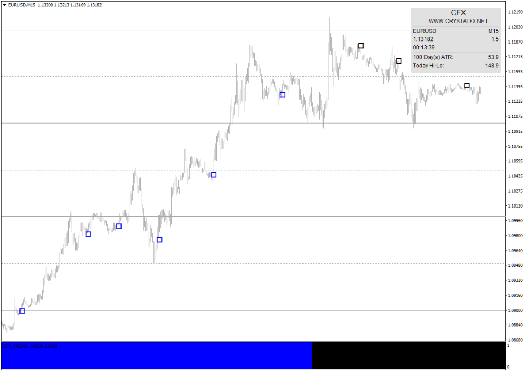 Crystal FX System Indicator FREE Download FXCracked.com