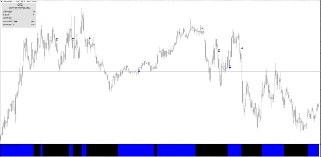 Crystal Forex Indicator FREE Download FXCracked.com