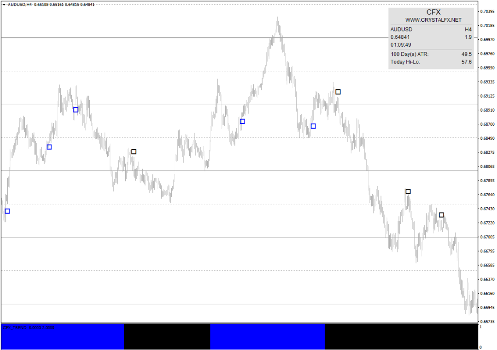 Crystal Forex System Indicator FREE Download FXCracked.com