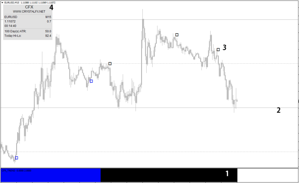 CrystalFX Indicator FREE Download FXCracked.com