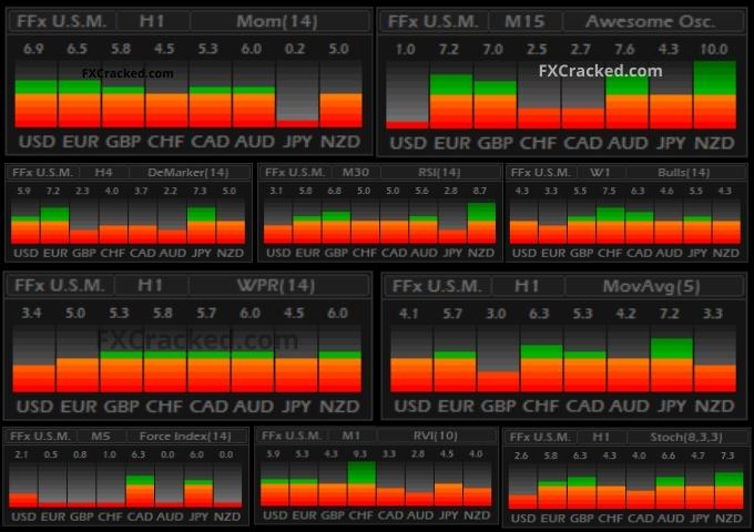 FFx Indicators FREE Download FXCracked.com