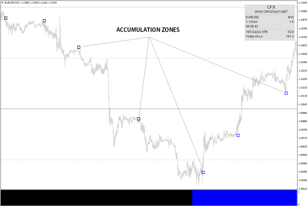 Forex Crystal FX Indicator FREE Download FXCracked.com