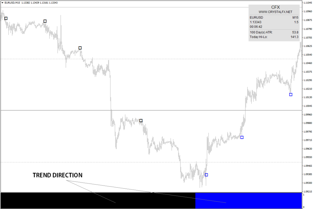 Forex Crystal Indicator FREE Download FXCracked.com