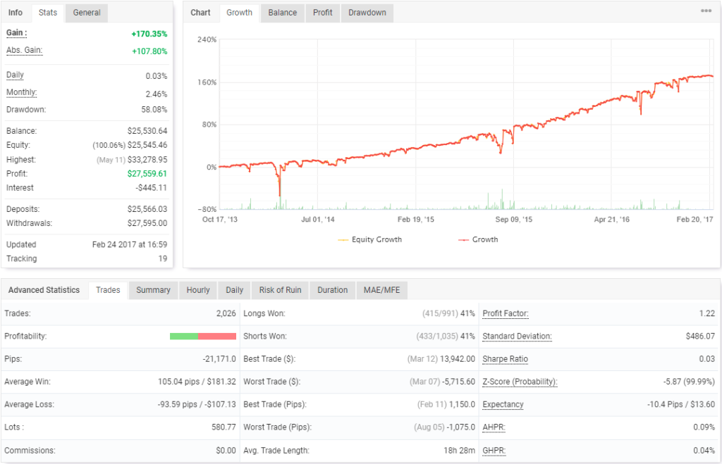 Forex Tramp EA FREE Download FXCracked.com