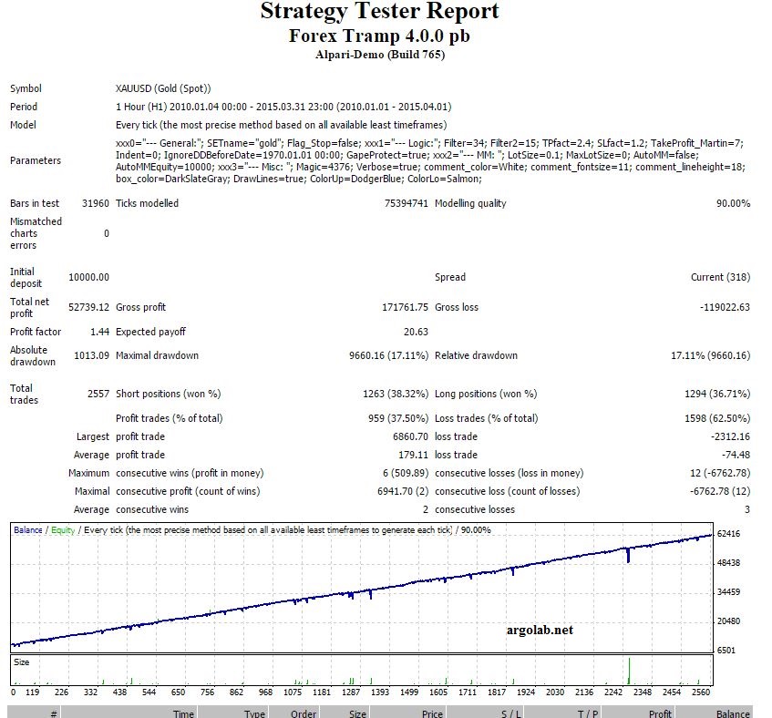 Forex Tramp FREE Download FXCracked.com