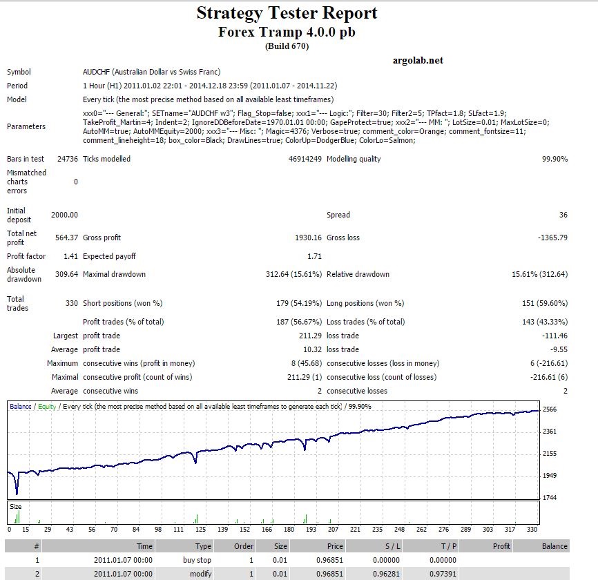 Forex Tramp Forex EA FREE Download FXCracked.com