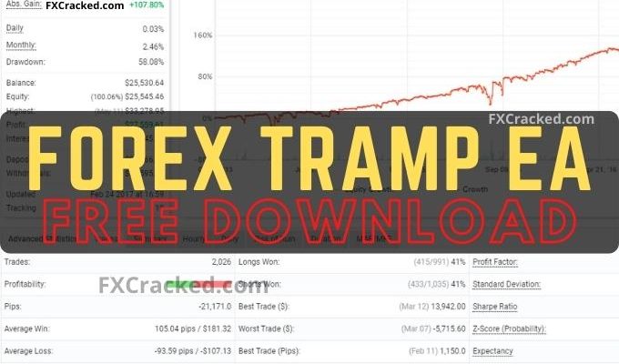 Forex Tramp Multi-Currency Forex EA FREE Download FXCracked.com