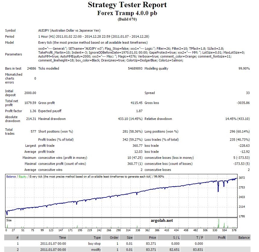 Forex Tramp Robot FREE Download FXCracked.com