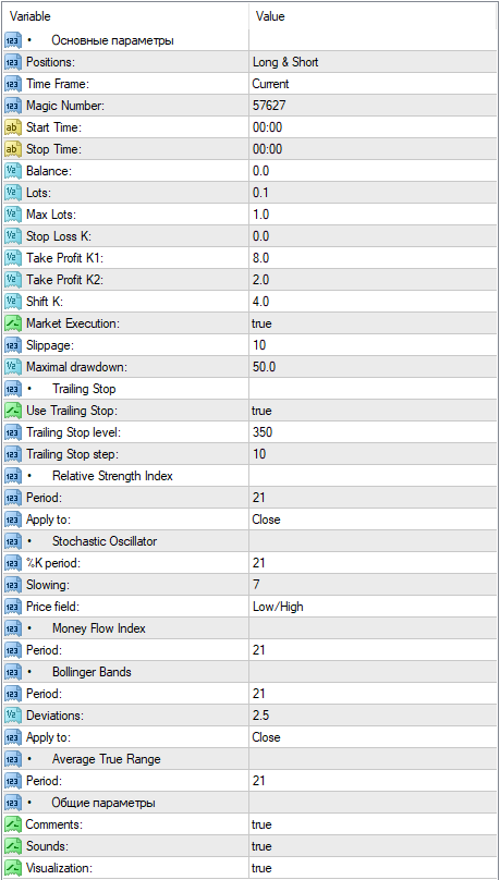 Ilan Dynamic Pro FREE Download FXCracked.com