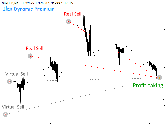 Ilan Dynamic Pro Premium Forex Robot FREE Download FXCracked.com