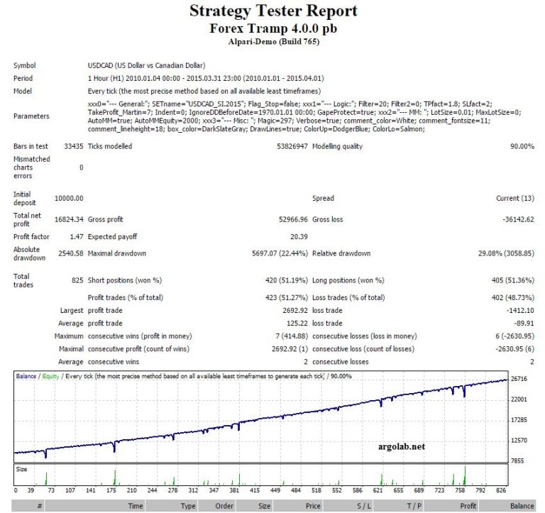 Forex Tramp MultiCurrency Forex EA FREE Download FXCracked