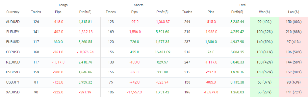 Multi-Currency Forex EA FREE Download FXCracked.com