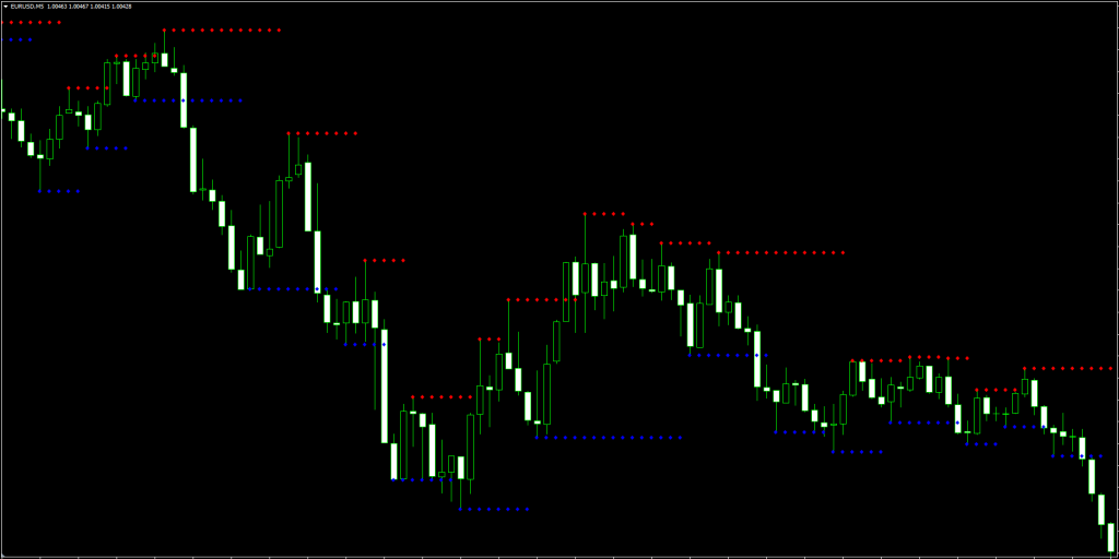 Support and Resistance Indicator FREE Download FXCracked