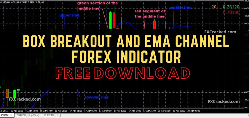 fxcracked.com Box Breakout and Ema Channel Forex Indicator Free Download