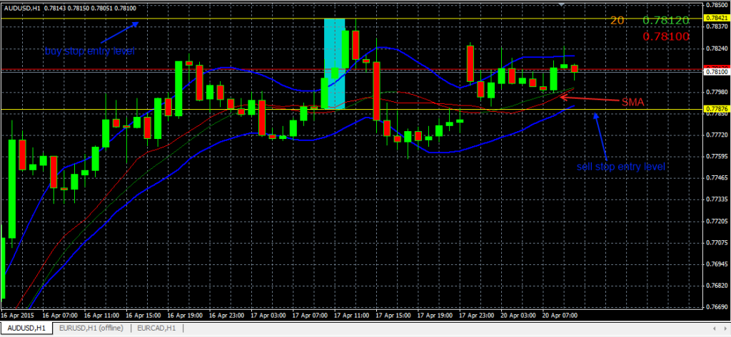 fxcracked.com Ema-Channel-in-Combination-with-the-box-break-out-indicator