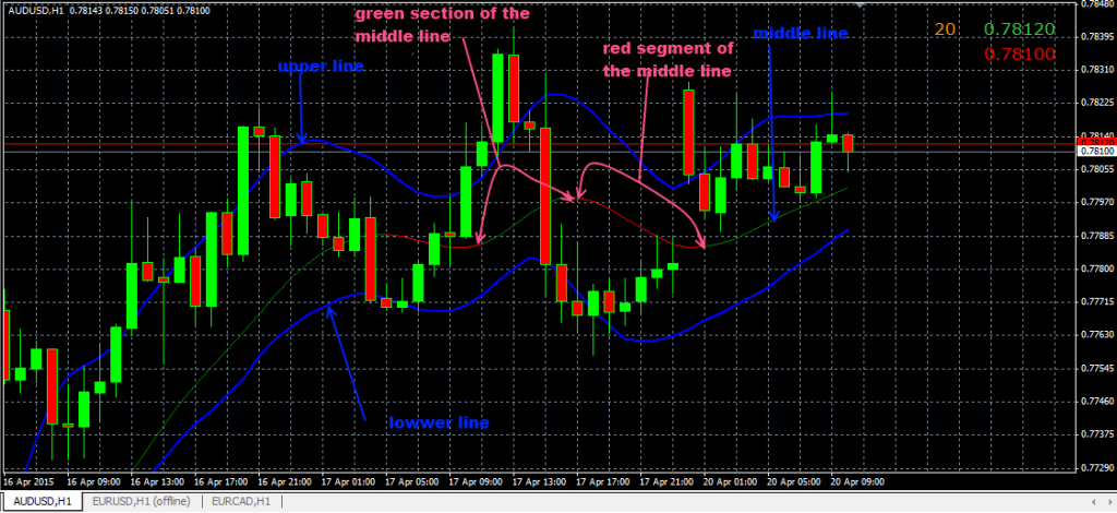 fxcracked.com Ema-channel-indicator