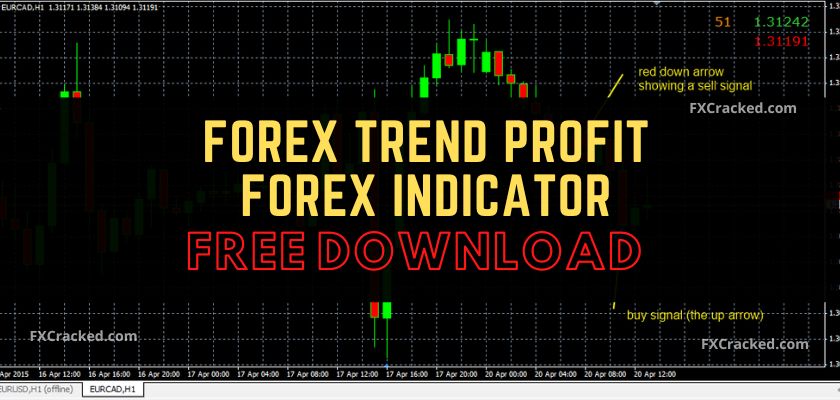 fxcracked.com Forex Trend Profit Forex Indicator Free Download