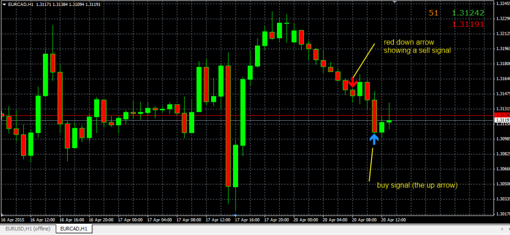 fxcracked.com Forex-Trend-Profit-Indicator