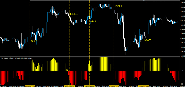 fxcracked.com Free-Scalping-Indicator