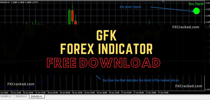 fxcracked.com GFK Forex Indicator Free Download