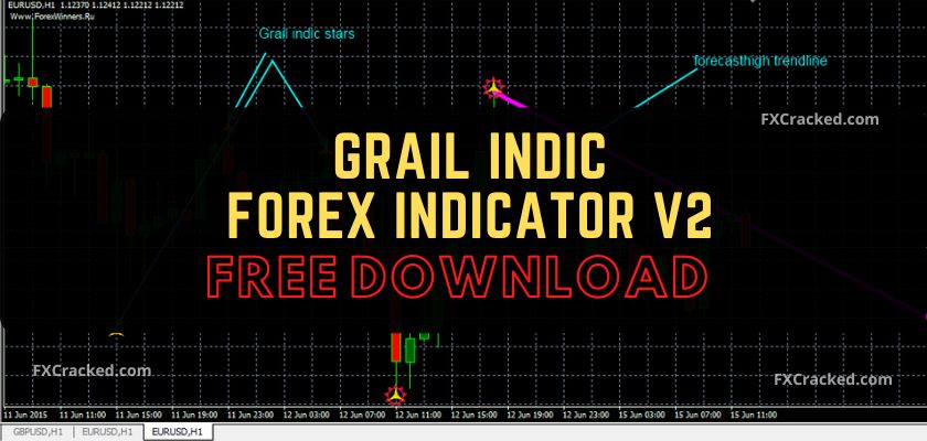 fxcracked.com Grail Indic Forex Indicator Free Download