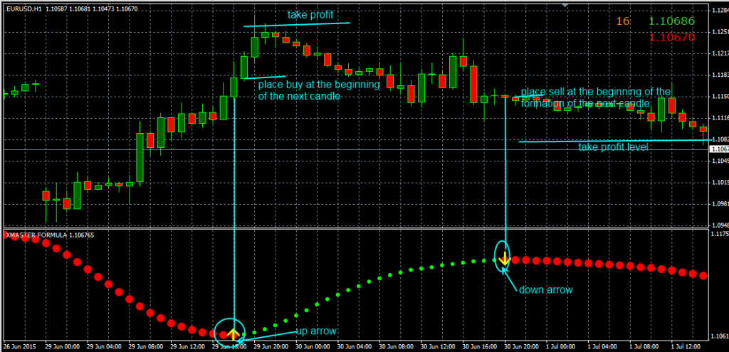 fxcracked.com How-to-open-positions-using-the-Xmaster-Formula-indicator