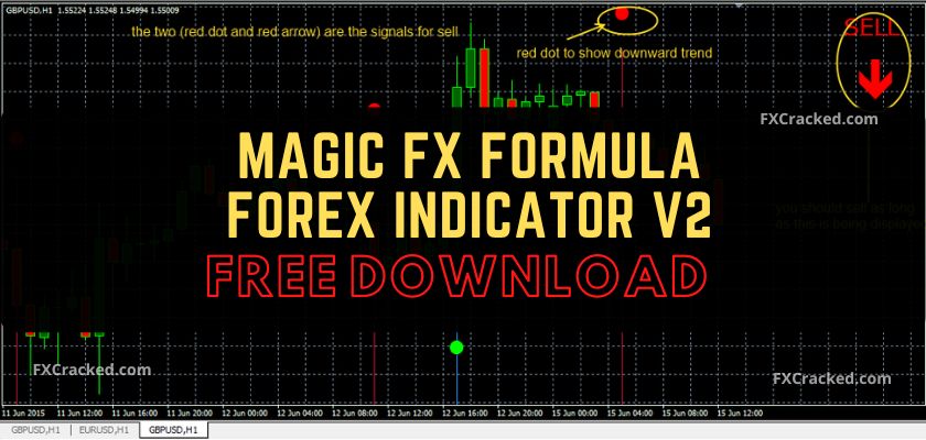 fxcracked.com Magic FX Formula Forex Indicator v2 Free Download