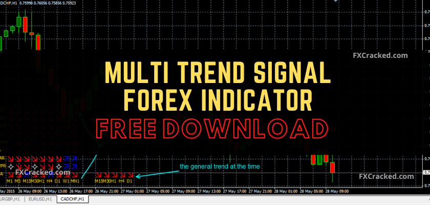 fxcracked.com Multi Trend Signal Forex Indicator Free Download