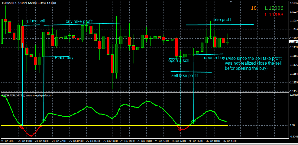 fxcracked.com Opening-and-closing-trades-using-the-Mega-FX-profit-indicator