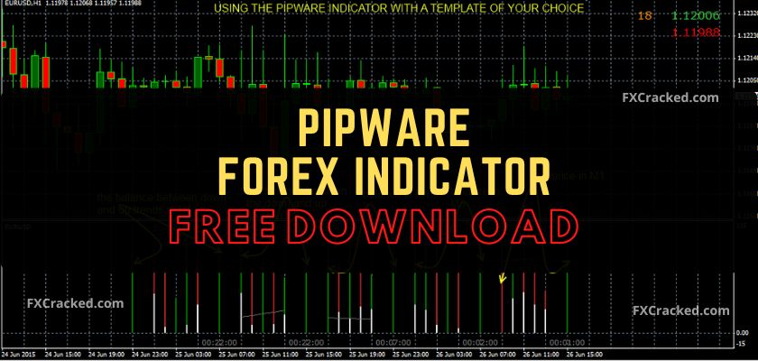 fxcracked.com Pipware Forex Indicator Free Download