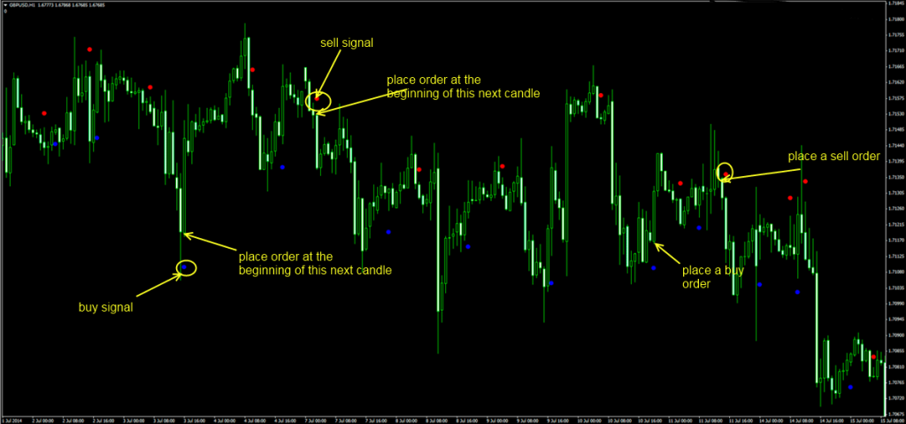 fxcracked.com Placing-order-using-the-Pip-scazor-indicator