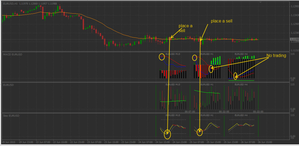 fxcracked.com Placing-order-using-the-the-template-of-the-Pipware-indicator