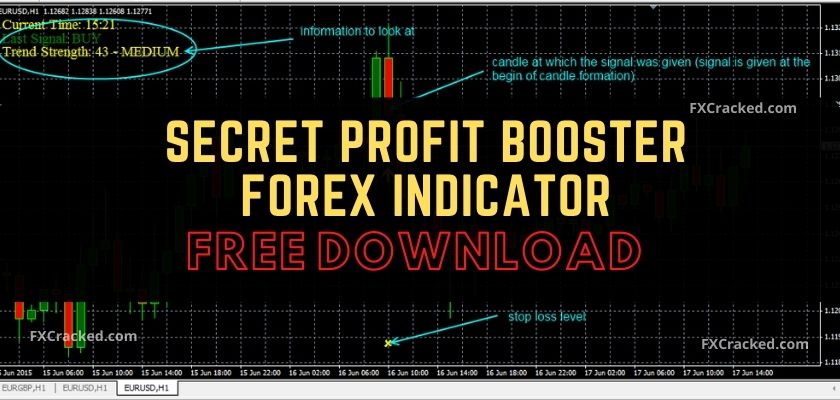 fxcracked.com Secret Profit Booster Forex Indicator Free Download