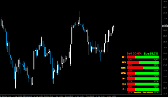 fxcracked.com Strength-Candles-Indicator