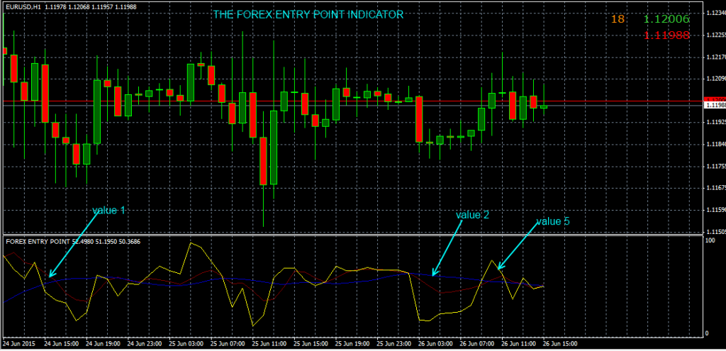 fxcracked.com The-Forex-Entry-Point-indicator