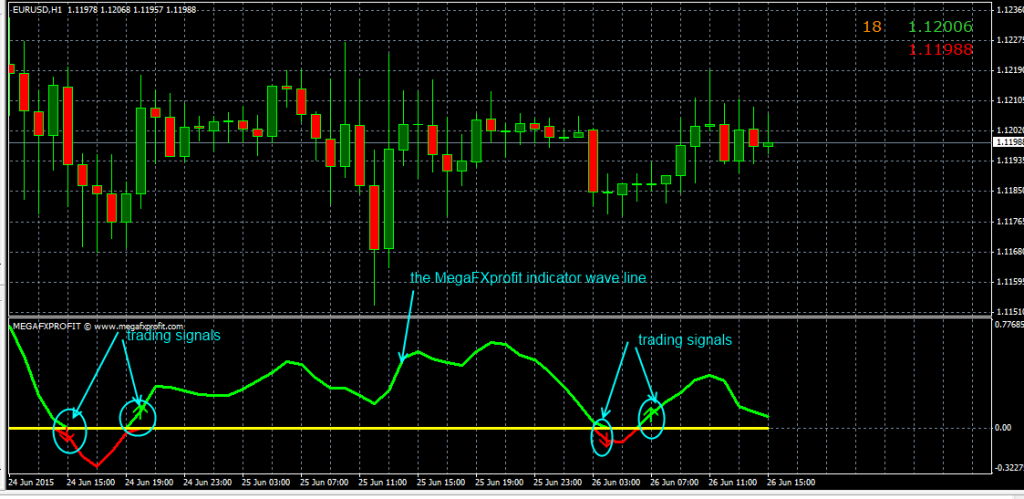 fxcracked.com The-Mega-FX-profit-indicator