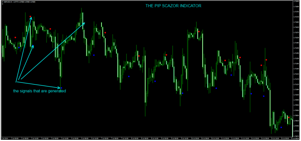 fxcracked.com The-Pip-scazor-indicator